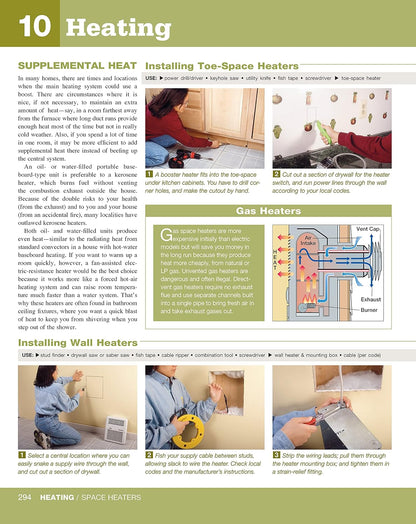 Complete Home Repair and Improvement Manual